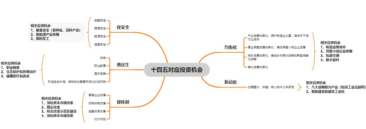 图说十四五