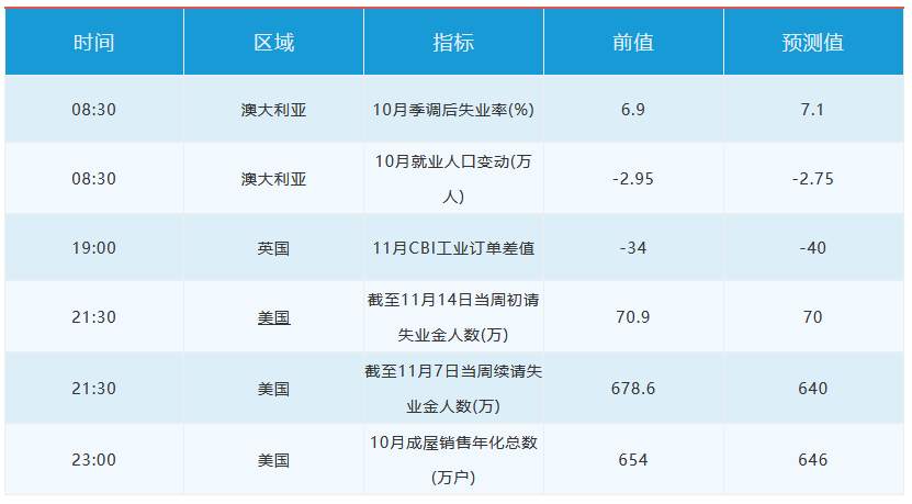 11月19日 | FOLLOWME 汇市早报：疫苗和疫情纠结，美元五连跌，油价高位大幅回落