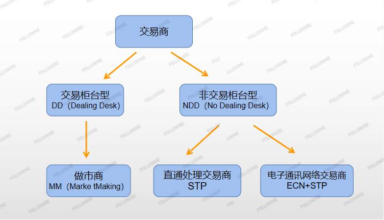 交易商315 第九期：待宰的羔羊——致野心勃勃的小白们