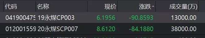 信用债血雨腥风！清华系也撑不住 最新研判来了