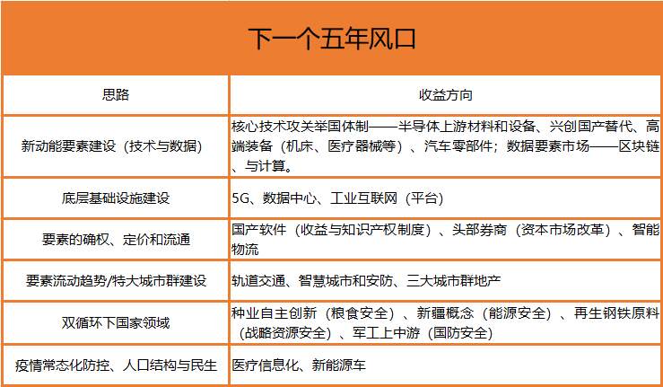 图说十四五