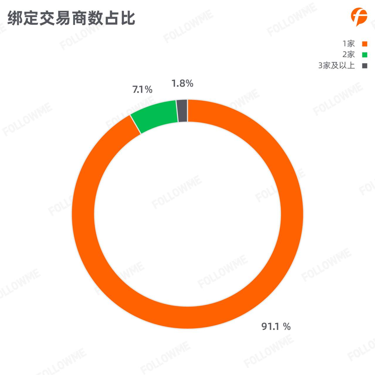 数据报告 | 2020年三季度交易用户图鉴