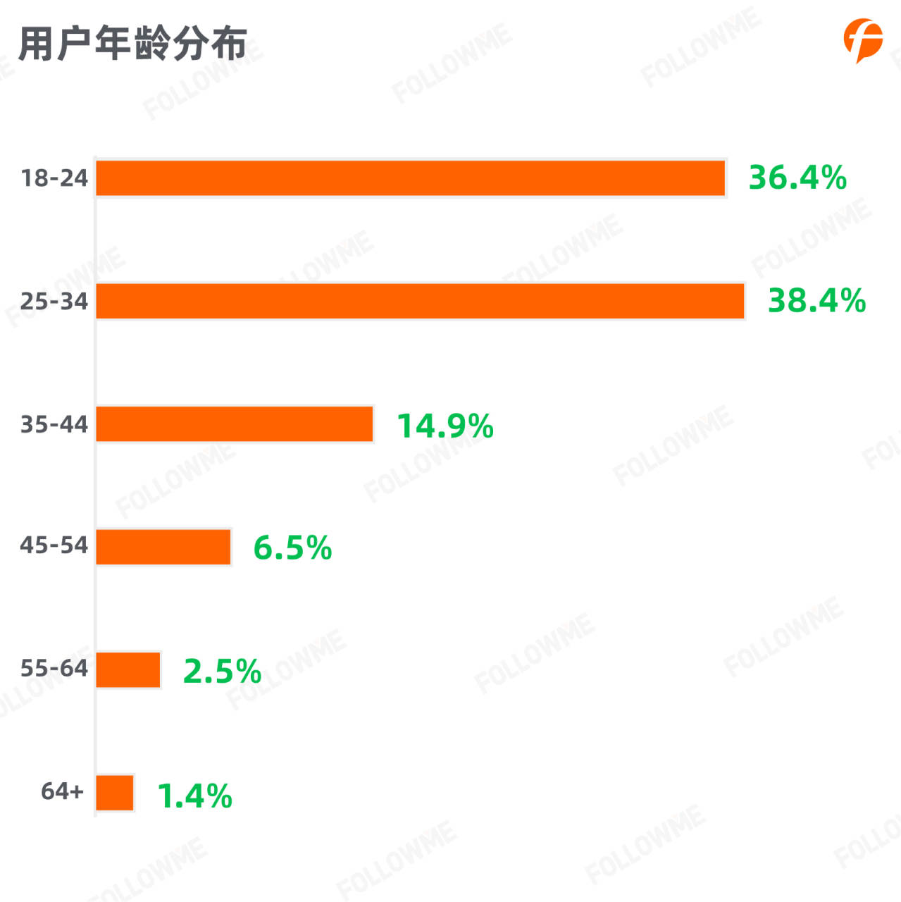 数据报告 | 2020年三季度交易用户图鉴