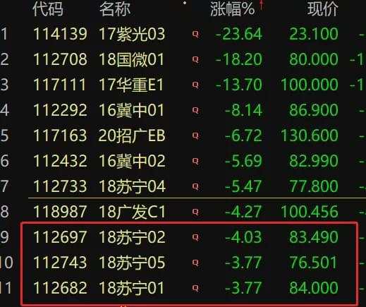 信用债血雨腥风！清华系也撑不住 最新研判来了