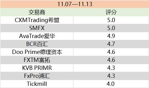 举报奖430万美元，这个监管机构下手狠！