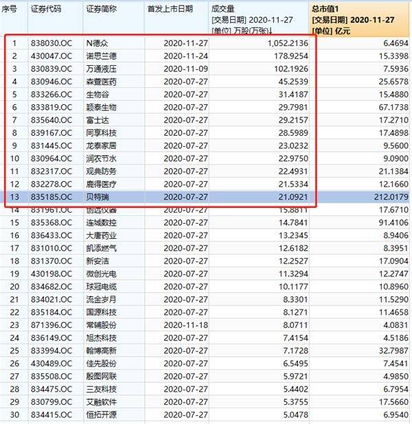 重磅！新三板“转A”规则来了：要转科创板创业板 必须满足这些条件！申请转板 最多4个月就有结果！