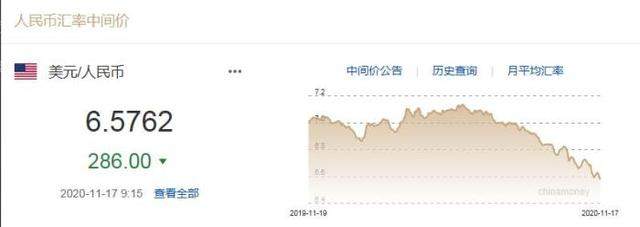 人民币对美元汇率升到6.5时代