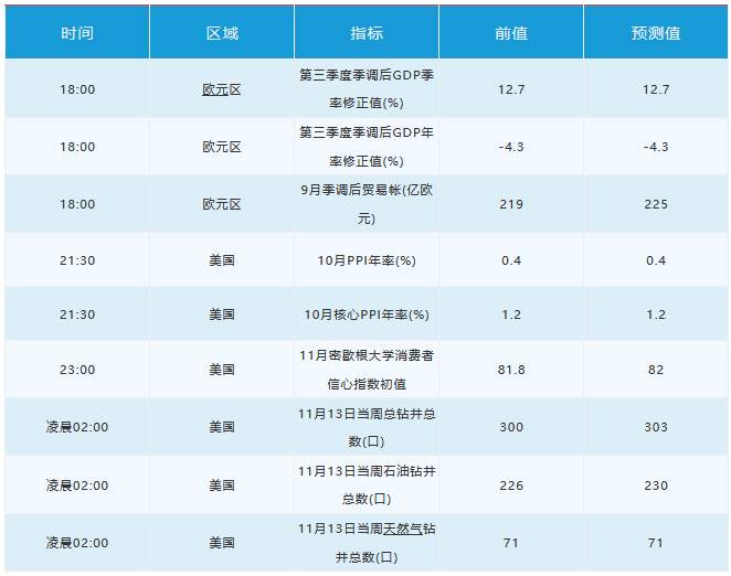 11月13日 | FOLLOWME 汇市早报：商品货币全线下跌，原油库存意外攀升令油价承压