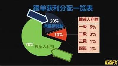 外汇平台防跑路指南