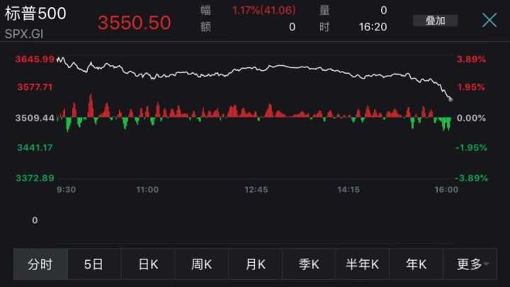 战“疫”未止，辉瑞新冠疫苗有效率超90%！道指收涨逾800点，哪些疫苗概念股值得布局？