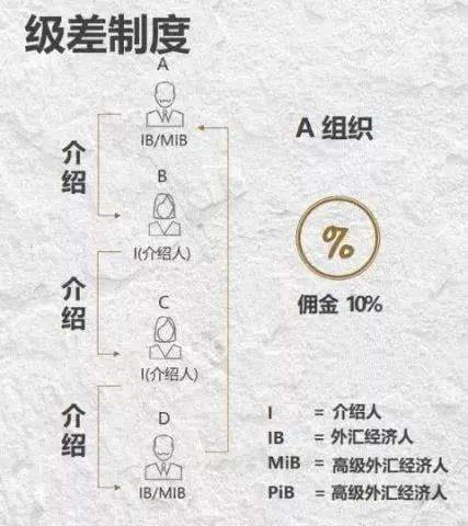 外汇平台防跑路指南