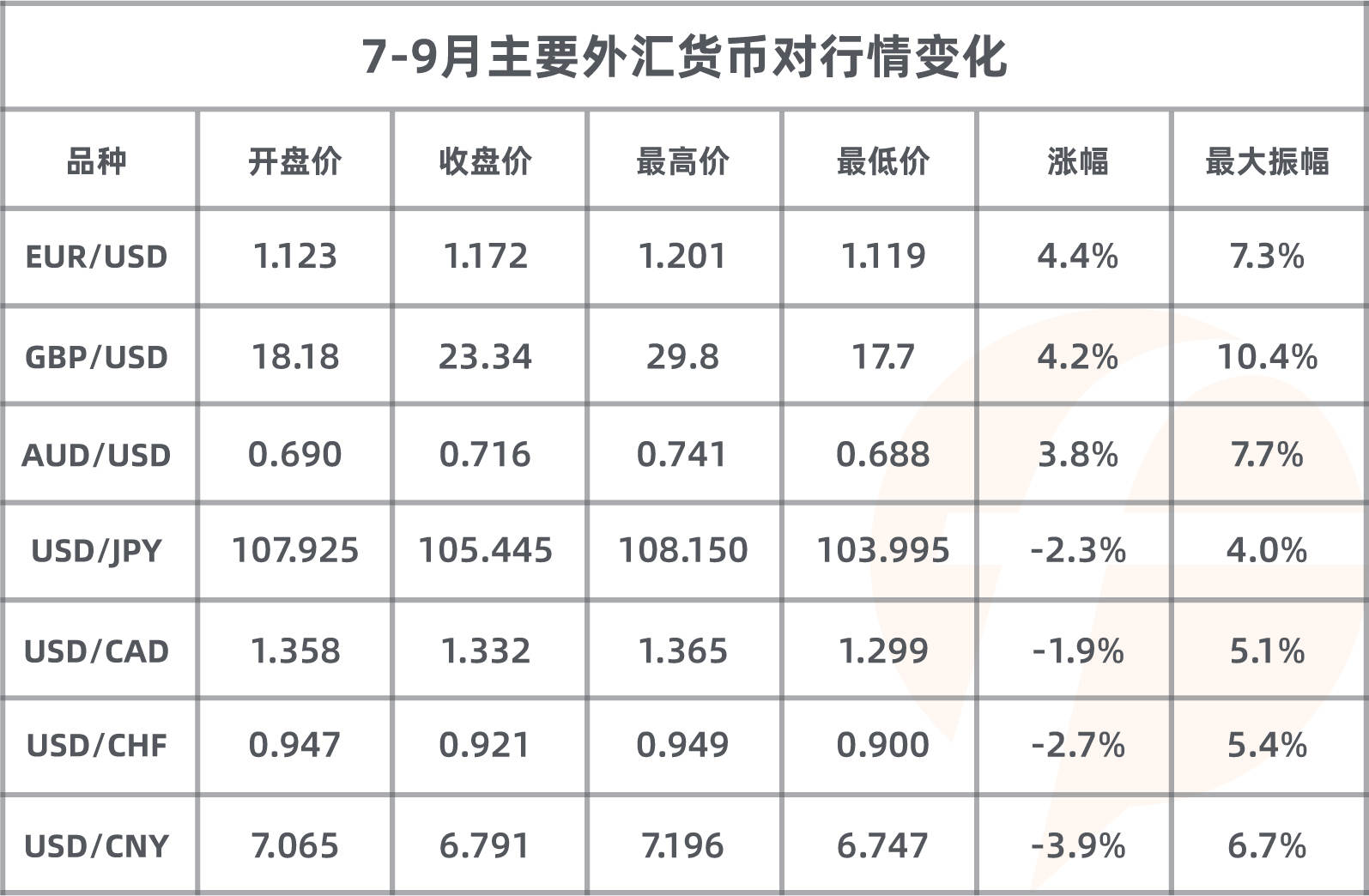 三季度央行纷纷“开闸放水”，哪国货币最强势？