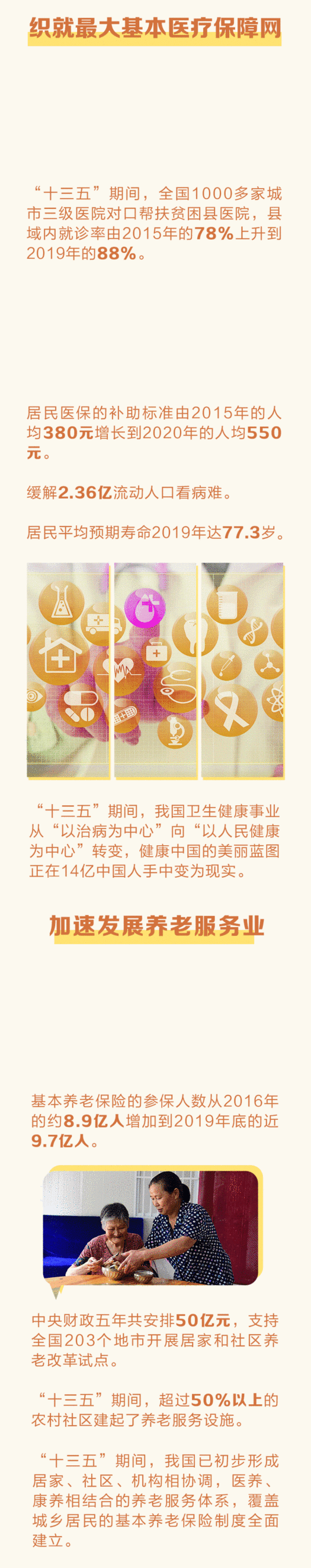数说“十三五” 生活越来越好