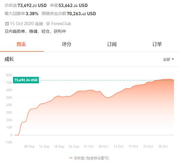 【大赛首个月冠诞生】风起云涌变幻莫测，大赛黑马重拳出击！