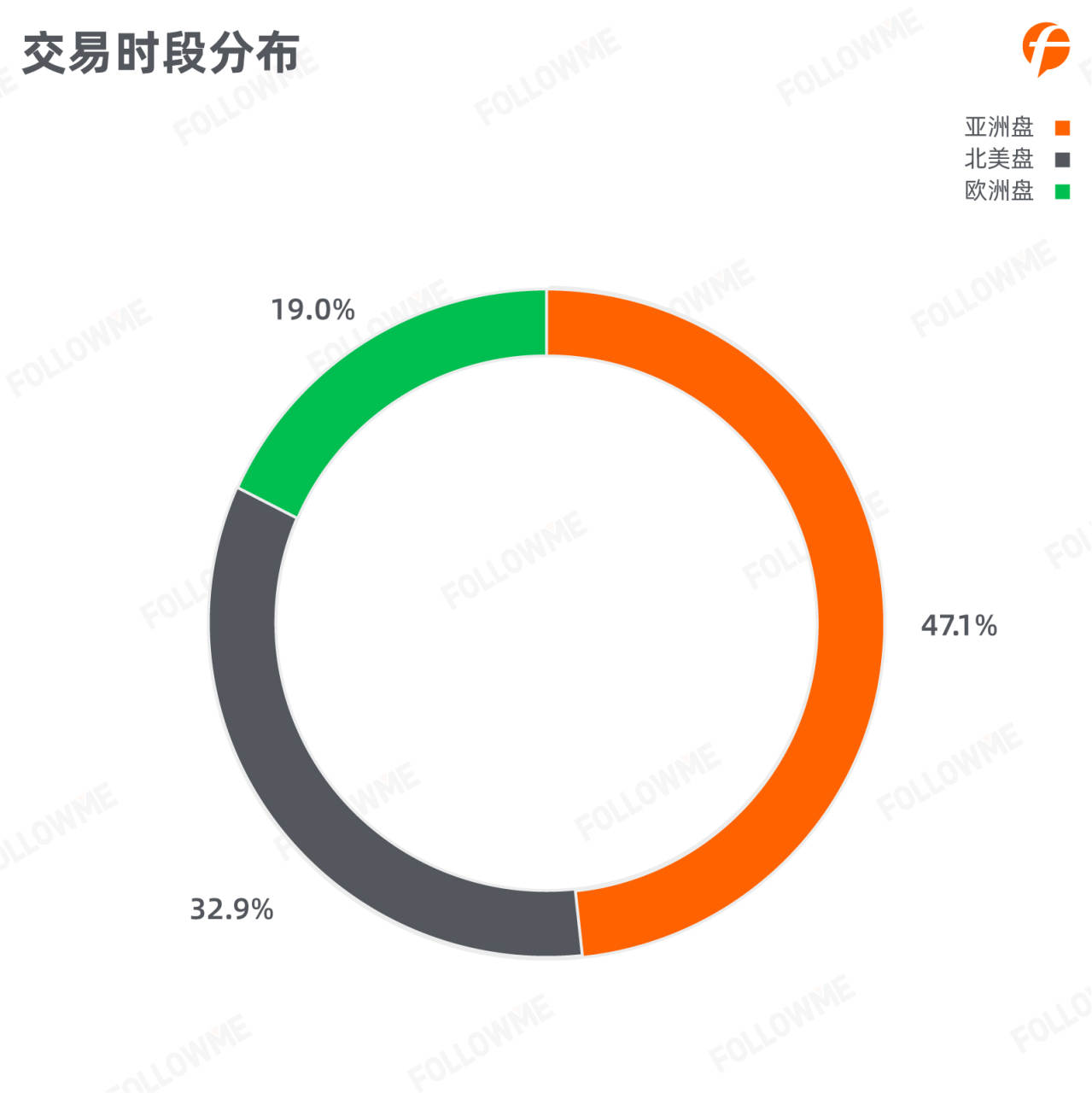 数据报告 | 2020年三季度交易用户图鉴