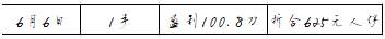 交易如人生，人生如交易，止损要及时！！