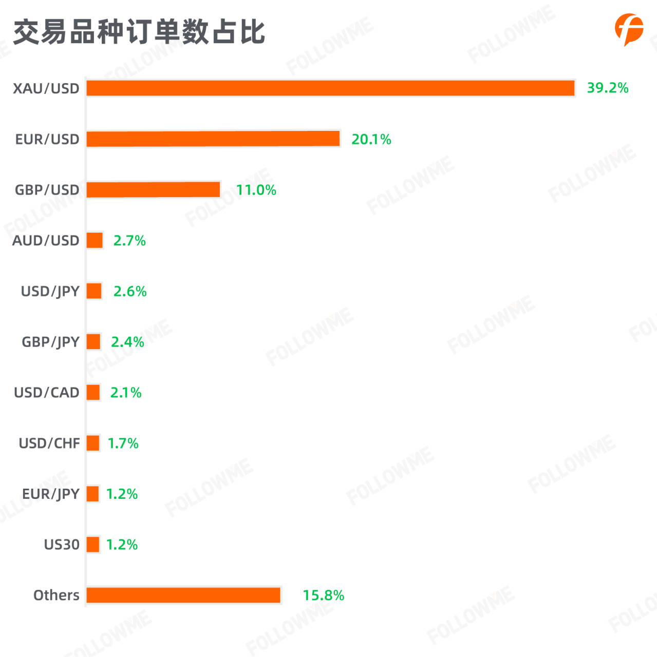 数据报告 | 2020年三季度交易用户图鉴