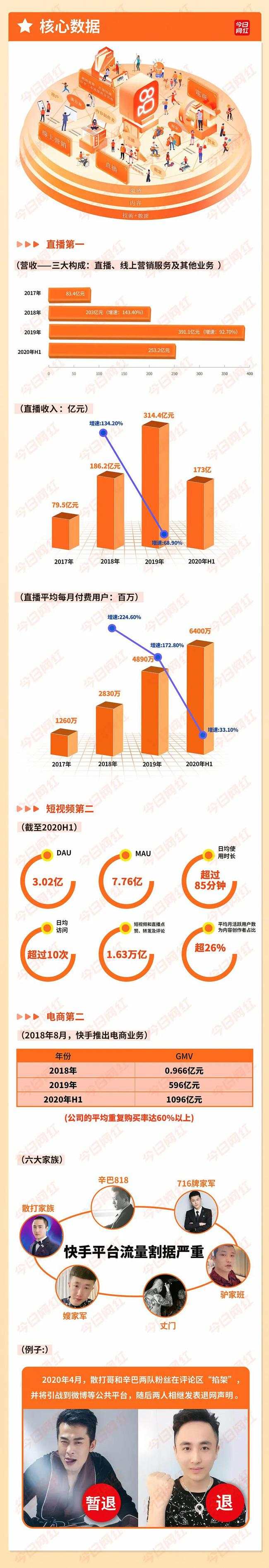 一张图让你读懂快手IPO，短视频第一股要来了？