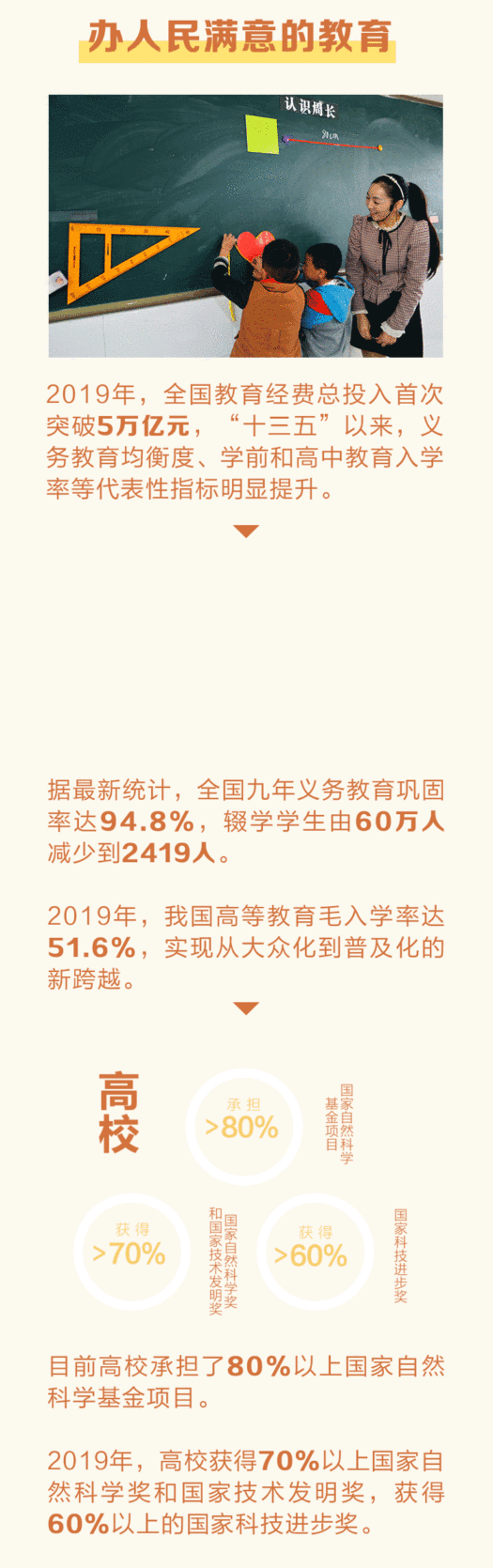 数说“十三五” 生活越来越好