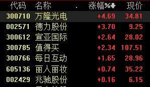 拼多多首次实现单季盈利，概念股又火了