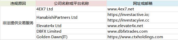 交易商315 第六期：扒也扒不完的黑平台，又多了哪几家？