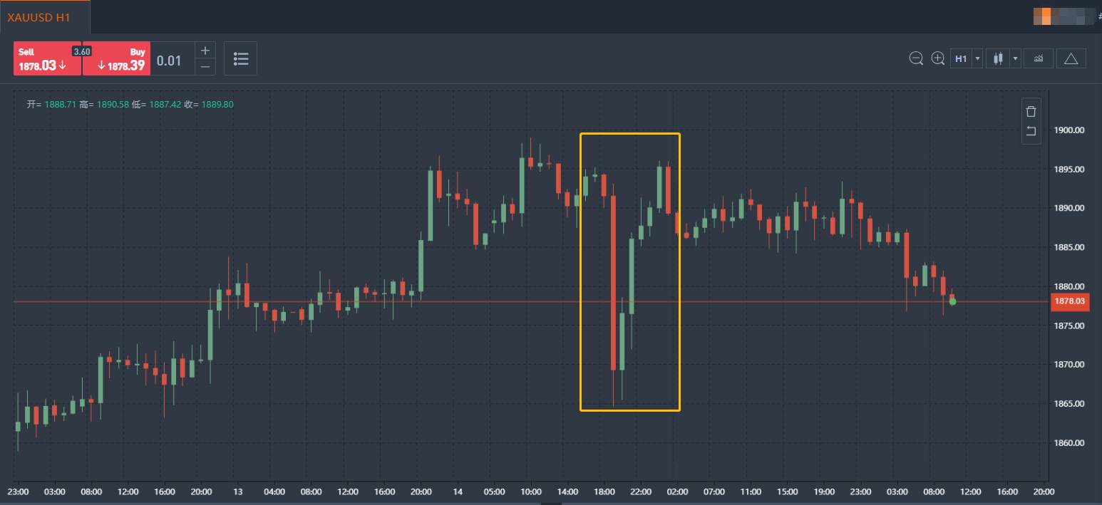 更多更强的疫苗在路上，黄金牛市要到头了？