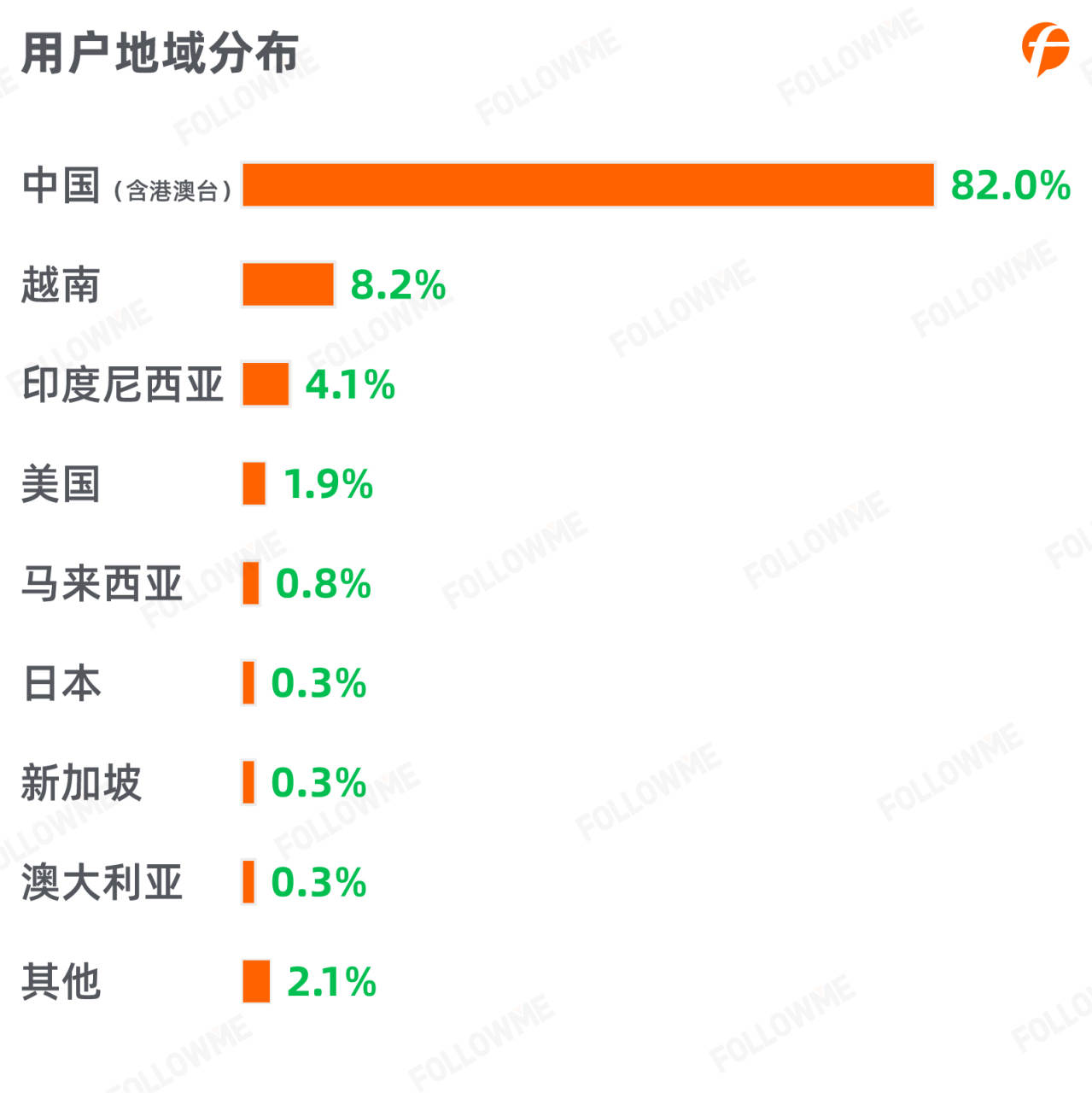 数据报告 | 2020年三季度交易用户图鉴