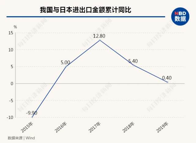 详解RCEP：15国携手打造，除了零关税，还将带来哪些变化？