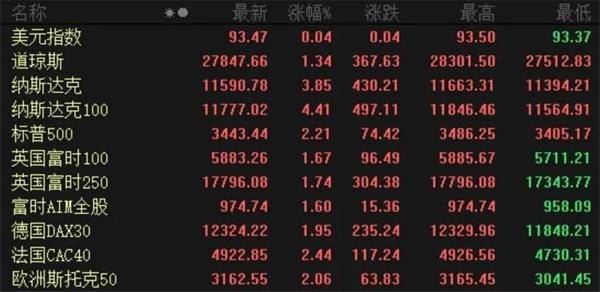 美股继续狂嗨！新能源汽车彻底疯了 理想、小鹏、蔚来携手创新高