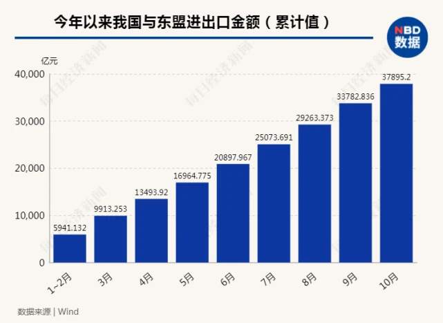 详解RCEP：15国携手打造，除了零关税，还将带来哪些变化？