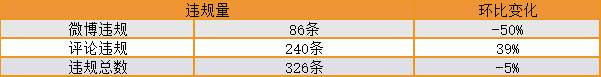 站务简报：社区守则找不到，小秘书给你“送货上门”啦~