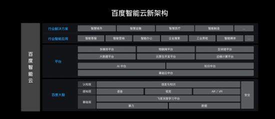 结合“十四五”规划解读百度Q3财报，“云+AI”酝酿新动能