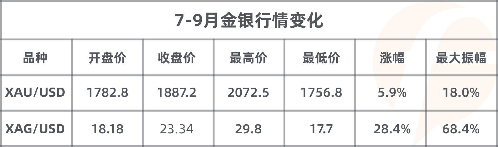 三季度央行纷纷“开闸放水”，哪国货币最强势？