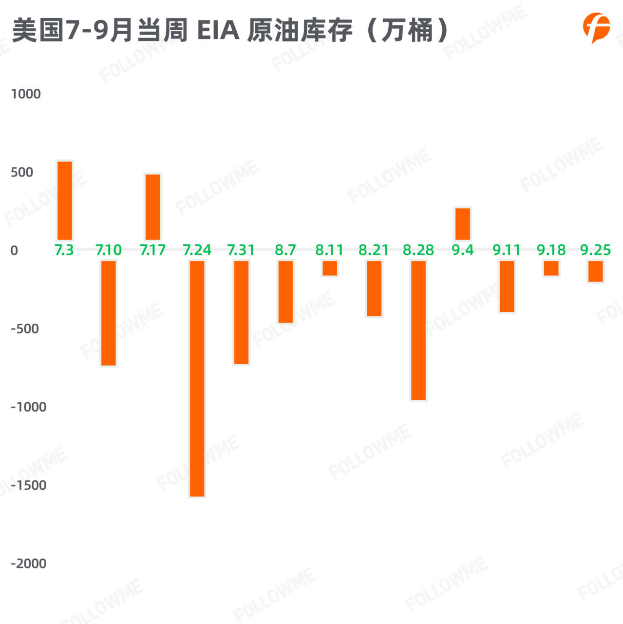 三季度非农数据向好，美国经济走向复苏？