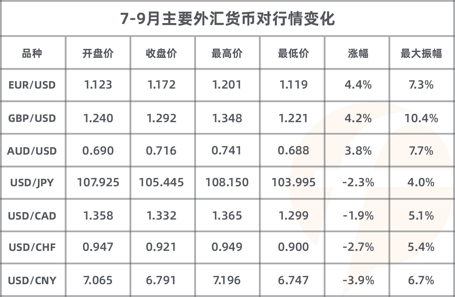 FOLLOWME 2020第三季度社区交易报告