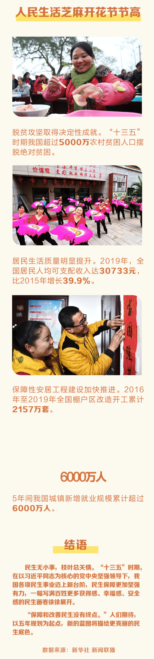 数说“十三五” 生活越来越好