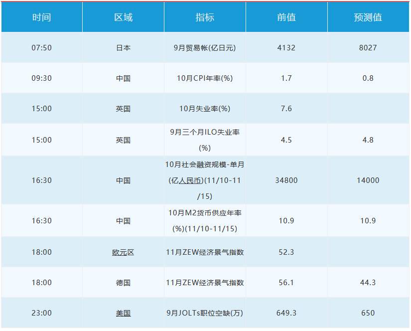 11月10日 | FOLLOWME 汇市早报：辉瑞疫苗大利好！黄金暴跌1000点，原油大涨超10%