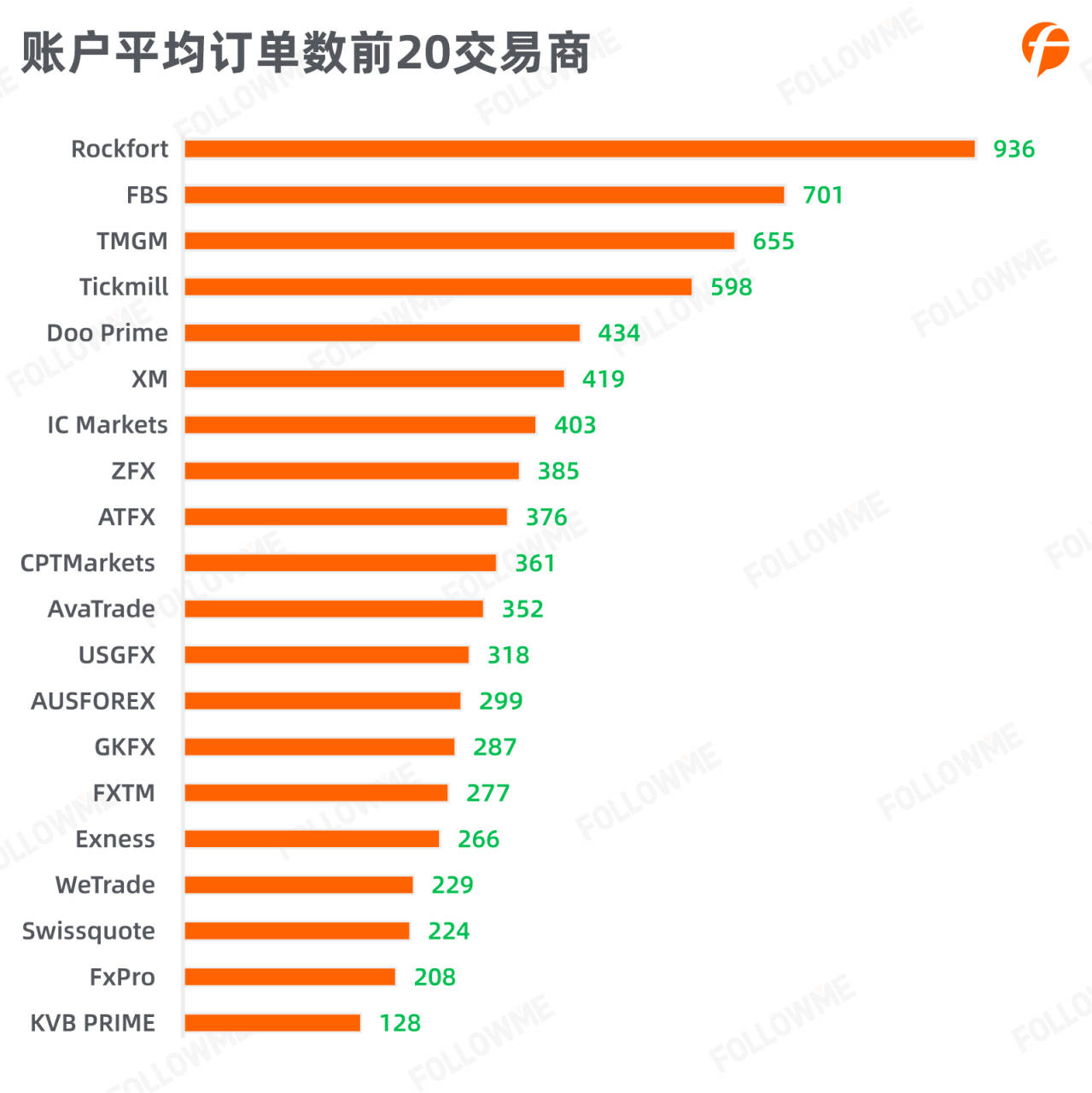 三季度社区交易订单大增  IC Markets 成社区最受欢迎交易商