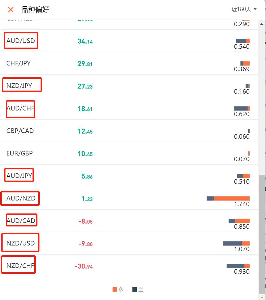 三只喵交易员爸爸的成长经历---第三篇