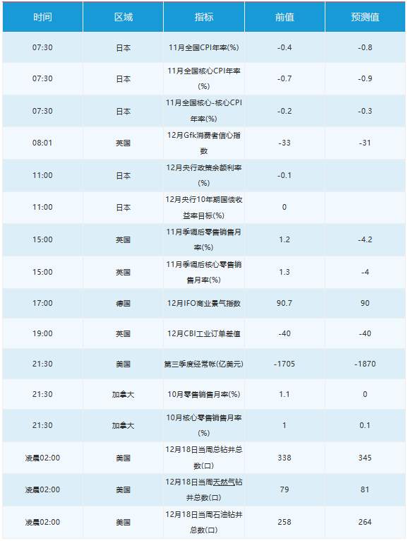 12月18日 | FOLLOWME 汇市早报：刺激计划呼之欲出，黄金一度逼近1900，日被关注日本央行利率决议