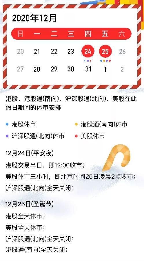 2020圣诞节港美股休市安排