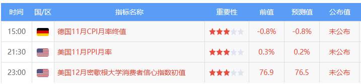 12月11日 | FOLLOWME 汇市早报：无协议脱欧风险打压英镑，欧洲央行扩大购债规模5000亿，商品货币狂欢