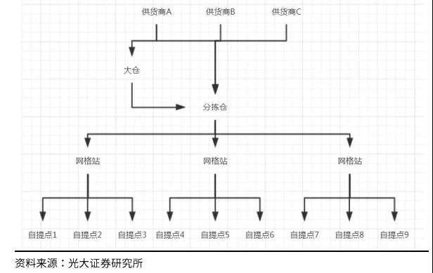 一文读懂：社区团购江湖混战