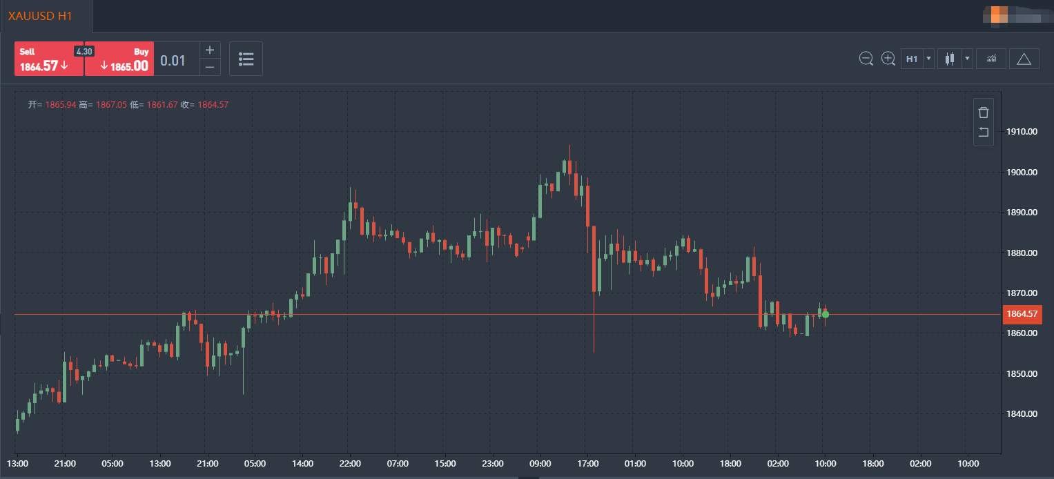 脱欧余波未了，黄金重回2000有点难