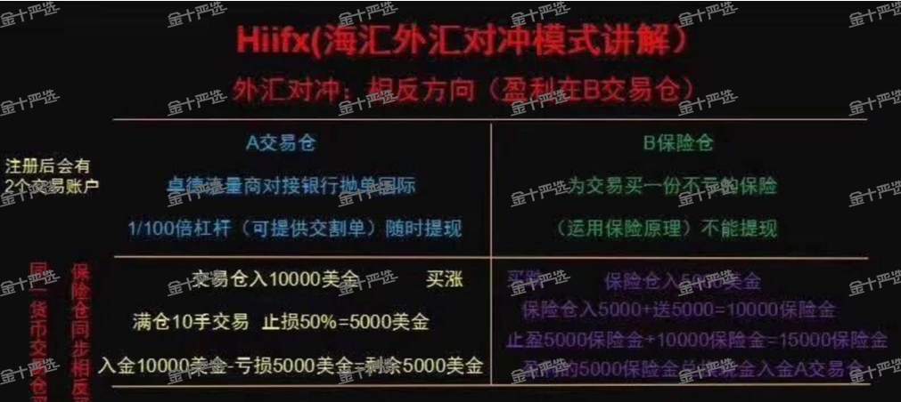 明明知道是坑，偏要往里跳！起底保险仓骗局