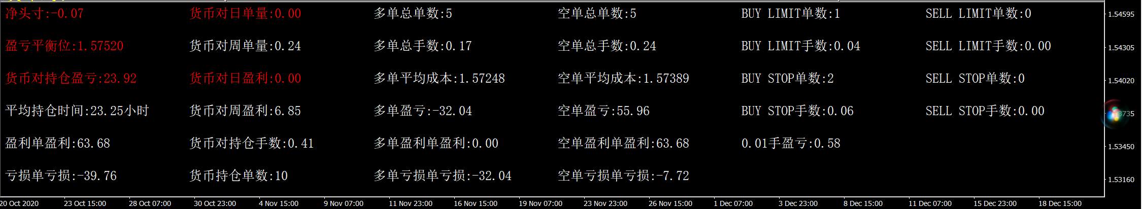 三只喵的交易员爸爸---详解我的交易系统