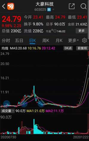 大豪科技狂饮二锅头，“清香型科技股真香”