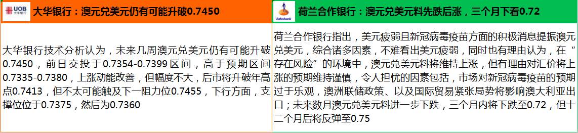 疫苗并非经济救世主，黄金多头“卷土重来”