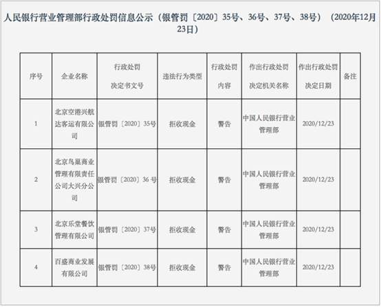 不收现金？那就收罚单吧！北京4家公司被警告，拒收现金怎么办？央行给出办法