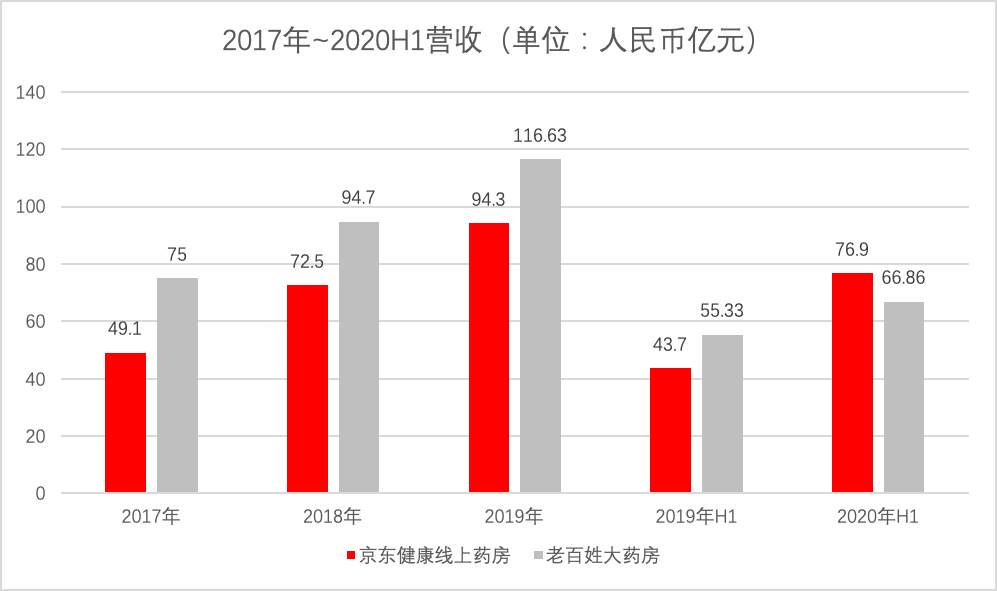 一家靠壮阳药和避孕套撑起3000亿市值的公司？